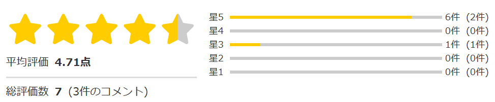 引退AV女優【希島あいり】