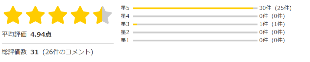 引退AV女優【希島あいり】