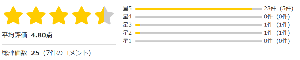 引退AV女優【希島あいり】