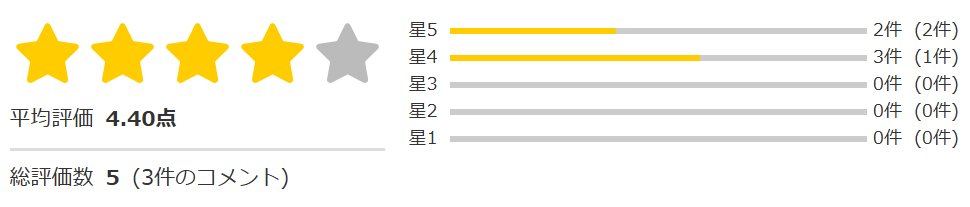 引退AV女優【希島あいり】