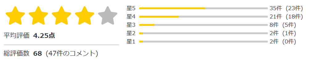 引退AV女優【希島あいり】