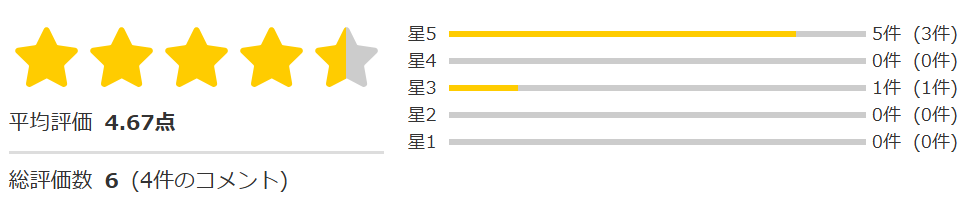 引退AV女優【希島あいり】